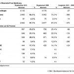 Nationalratswahl 2013 - Ergebnis Oberndorf Detail - Quelle BMI