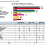 EU-Wahl 2014 - Ergebnis Oberndorf